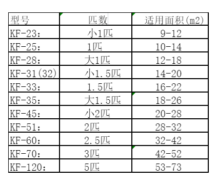 沙河空调维修
